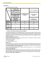 Preview for 40 page of Panasonic KX-TDA50G Feature Manual