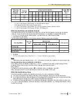 Preview for 79 page of Panasonic KX-TDA50G Feature Manual