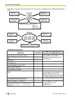 Preview for 118 page of Panasonic KX-TDA50G Feature Manual