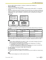 Preview for 195 page of Panasonic KX-TDA50G Feature Manual