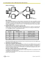 Preview for 248 page of Panasonic KX-TDA50G Feature Manual