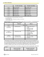 Preview for 318 page of Panasonic KX-TDA50G Feature Manual