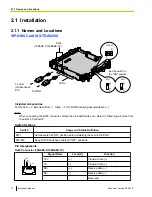 Preview for 12 page of Panasonic KX-TDA5450 Installation Manual