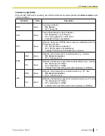 Preview for 13 page of Panasonic KX-TDA5450 Installation Manual