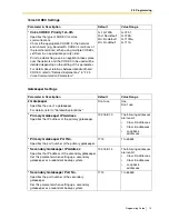 Предварительный просмотр 15 страницы Panasonic KX-TDA5480 Programming Manual