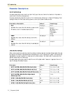 Предварительный просмотр 18 страницы Panasonic KX-TDA5480 Programming Manual