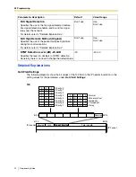 Предварительный просмотр 20 страницы Panasonic KX-TDA5480 Programming Manual