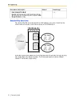 Предварительный просмотр 28 страницы Panasonic KX-TDA5480 Programming Manual