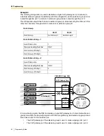 Предварительный просмотр 30 страницы Panasonic KX-TDA5480 Programming Manual