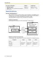 Предварительный просмотр 36 страницы Panasonic KX-TDA5480 Programming Manual