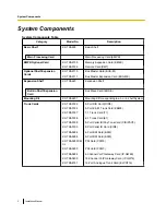 Preview for 2 page of Panasonic KX-TDA600 - Hybrid IP PBX Control Unit Max. 1008 Ports Installation Manual