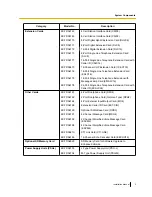 Preview for 3 page of Panasonic KX-TDA600 - Hybrid IP PBX Control Unit Max. 1008 Ports Installation Manual