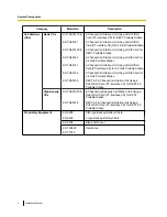 Preview for 4 page of Panasonic KX-TDA600 - Hybrid IP PBX Control Unit Max. 1008 Ports Installation Manual