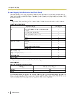 Preview for 40 page of Panasonic KX-TDA600 - Hybrid IP PBX Control Unit Max. 1008 Ports Installation Manual