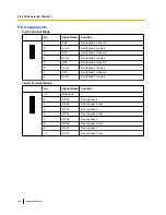 Preview for 180 page of Panasonic KX-TDA600 - Hybrid IP PBX Control Unit Max. 1008 Ports Installation Manual