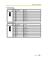 Preview for 185 page of Panasonic KX-TDA600 - Hybrid IP PBX Control Unit Max. 1008 Ports Installation Manual