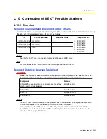 Preview for 203 page of Panasonic KX-TDA600 - Hybrid IP PBX Control Unit Max. 1008 Ports Installation Manual