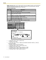 Предварительный просмотр 20 страницы Panasonic KX-TDA600 - Hybrid IP PBX Control Unit Max. 1008... Feature Manual