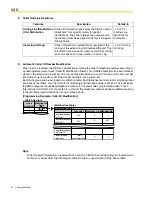 Предварительный просмотр 30 страницы Panasonic KX-TDA600 - Hybrid IP PBX Control Unit Max. 1008... Feature Manual