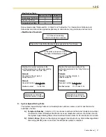 Предварительный просмотр 31 страницы Panasonic KX-TDA600 - Hybrid IP PBX Control Unit Max. 1008... Feature Manual