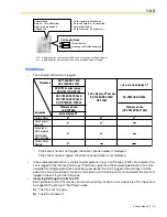 Предварительный просмотр 37 страницы Panasonic KX-TDA600 - Hybrid IP PBX Control Unit Max. 1008... Feature Manual