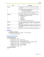 Предварительный просмотр 59 страницы Panasonic KX-TDA600 - Hybrid IP PBX Control Unit Max. 1008... Feature Manual