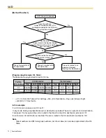 Предварительный просмотр 72 страницы Panasonic KX-TDA600 - Hybrid IP PBX Control Unit Max. 1008... Feature Manual