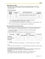 Предварительный просмотр 77 страницы Panasonic KX-TDA600 - Hybrid IP PBX Control Unit Max. 1008... Feature Manual