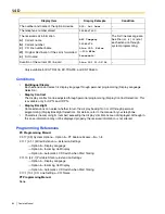 Предварительный просмотр 84 страницы Panasonic KX-TDA600 - Hybrid IP PBX Control Unit Max. 1008... Feature Manual