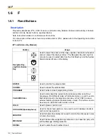 Предварительный просмотр 100 страницы Panasonic KX-TDA600 - Hybrid IP PBX Control Unit Max. 1008... Feature Manual