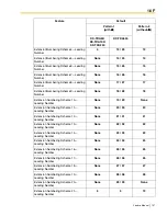 Предварительный просмотр 107 страницы Panasonic KX-TDA600 - Hybrid IP PBX Control Unit Max. 1008... Feature Manual