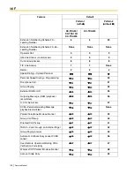 Предварительный просмотр 108 страницы Panasonic KX-TDA600 - Hybrid IP PBX Control Unit Max. 1008... Feature Manual