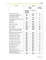 Предварительный просмотр 109 страницы Panasonic KX-TDA600 - Hybrid IP PBX Control Unit Max. 1008... Feature Manual