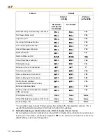 Предварительный просмотр 110 страницы Panasonic KX-TDA600 - Hybrid IP PBX Control Unit Max. 1008... Feature Manual