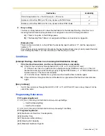 Предварительный просмотр 145 страницы Panasonic KX-TDA600 - Hybrid IP PBX Control Unit Max. 1008... Feature Manual