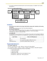 Предварительный просмотр 147 страницы Panasonic KX-TDA600 - Hybrid IP PBX Control Unit Max. 1008... Feature Manual