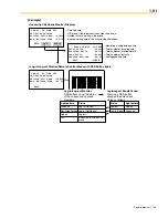 Предварительный просмотр 149 страницы Panasonic KX-TDA600 - Hybrid IP PBX Control Unit Max. 1008... Feature Manual