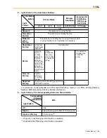 Предварительный просмотр 169 страницы Panasonic KX-TDA600 - Hybrid IP PBX Control Unit Max. 1008... Feature Manual