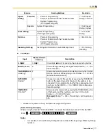 Предварительный просмотр 177 страницы Panasonic KX-TDA600 - Hybrid IP PBX Control Unit Max. 1008... Feature Manual