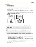 Предварительный просмотр 185 страницы Panasonic KX-TDA600 - Hybrid IP PBX Control Unit Max. 1008... Feature Manual