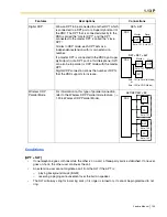 Предварительный просмотр 193 страницы Panasonic KX-TDA600 - Hybrid IP PBX Control Unit Max. 1008... Feature Manual