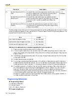 Предварительный просмотр 196 страницы Panasonic KX-TDA600 - Hybrid IP PBX Control Unit Max. 1008... Feature Manual