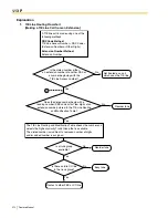 Предварительный просмотр 212 страницы Panasonic KX-TDA600 - Hybrid IP PBX Control Unit Max. 1008... Feature Manual