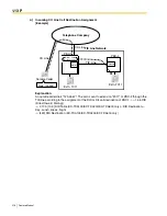 Предварительный просмотр 216 страницы Panasonic KX-TDA600 - Hybrid IP PBX Control Unit Max. 1008... Feature Manual