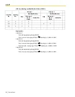 Предварительный просмотр 228 страницы Panasonic KX-TDA600 - Hybrid IP PBX Control Unit Max. 1008... Feature Manual