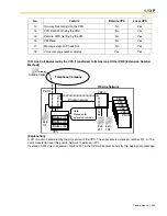 Предварительный просмотр 235 страницы Panasonic KX-TDA600 - Hybrid IP PBX Control Unit Max. 1008... Feature Manual