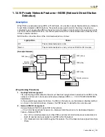 Предварительный просмотр 239 страницы Panasonic KX-TDA600 - Hybrid IP PBX Control Unit Max. 1008... Feature Manual