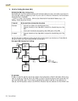 Предварительный просмотр 240 страницы Panasonic KX-TDA600 - Hybrid IP PBX Control Unit Max. 1008... Feature Manual