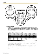 Предварительный просмотр 298 страницы Panasonic KX-TDA600 - Hybrid IP PBX Control Unit Max. 1008... Feature Manual