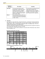 Предварительный просмотр 302 страницы Panasonic KX-TDA600 - Hybrid IP PBX Control Unit Max. 1008... Feature Manual